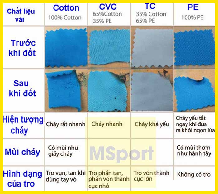 nhận biết vải thun cotton 65/35