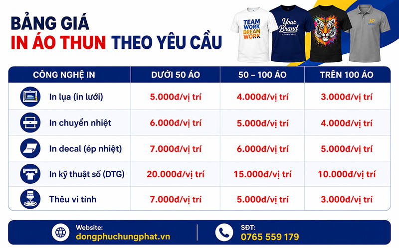 bảng giá in áo thun theo yêu cầu tại Đồng phục Hưng Phát